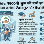 PPF for Kids: ₹500 से शुरू करें बच्चे का भविष्य! जानें अकाउंट खोलने का तरीका, टैक्स छूट और मैच्योरिटी के बड़े फायदे