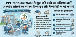 PPF for Kids: ₹500 से शुरू करें बच्चे का भविष्य! जानें अकाउंट खोलने का तरीका, टैक्स छूट और मैच्योरिटी के बड़े फायदे